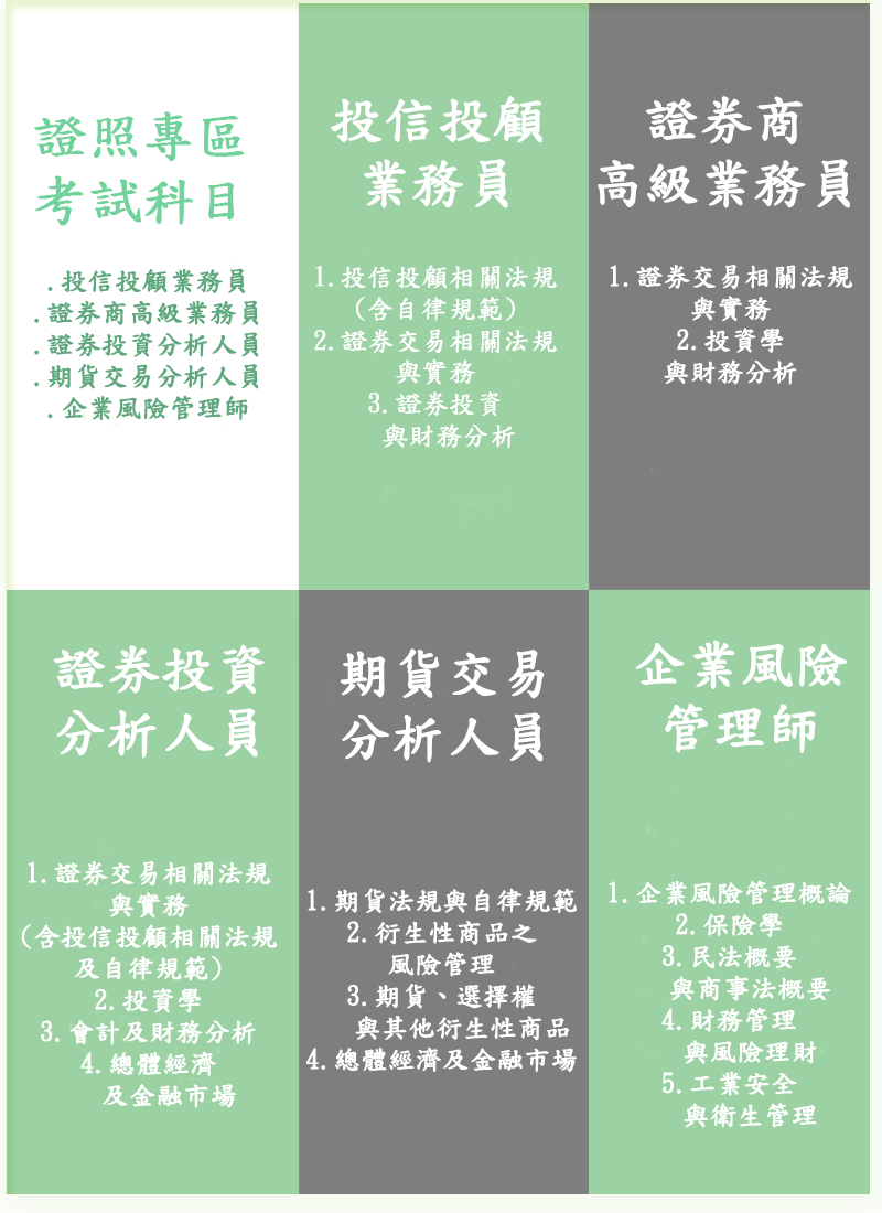 證照專區:: 財經專業學習網站|金融專業全方位指導